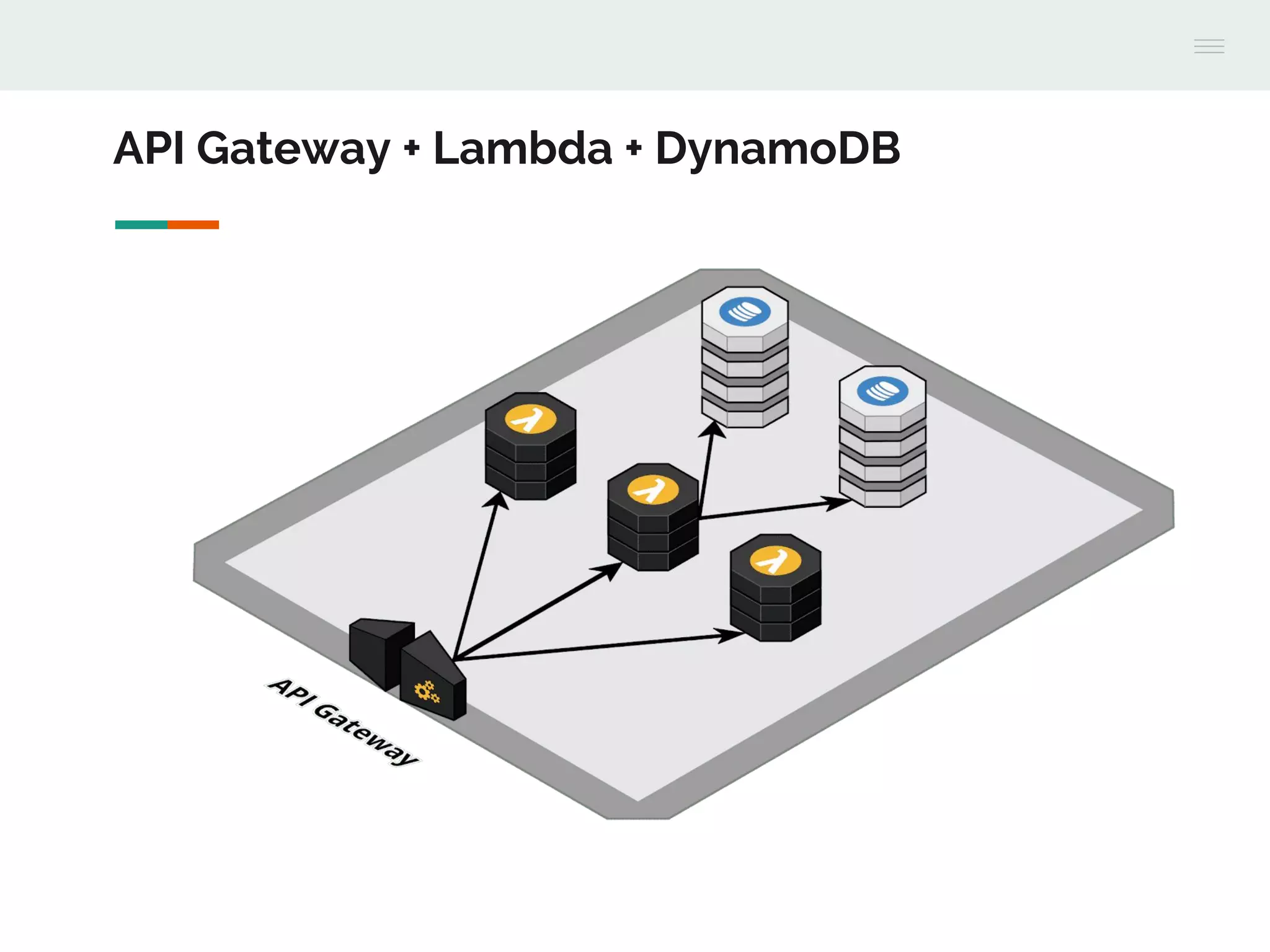 API Gateway + Lambda + DynamoDB
 