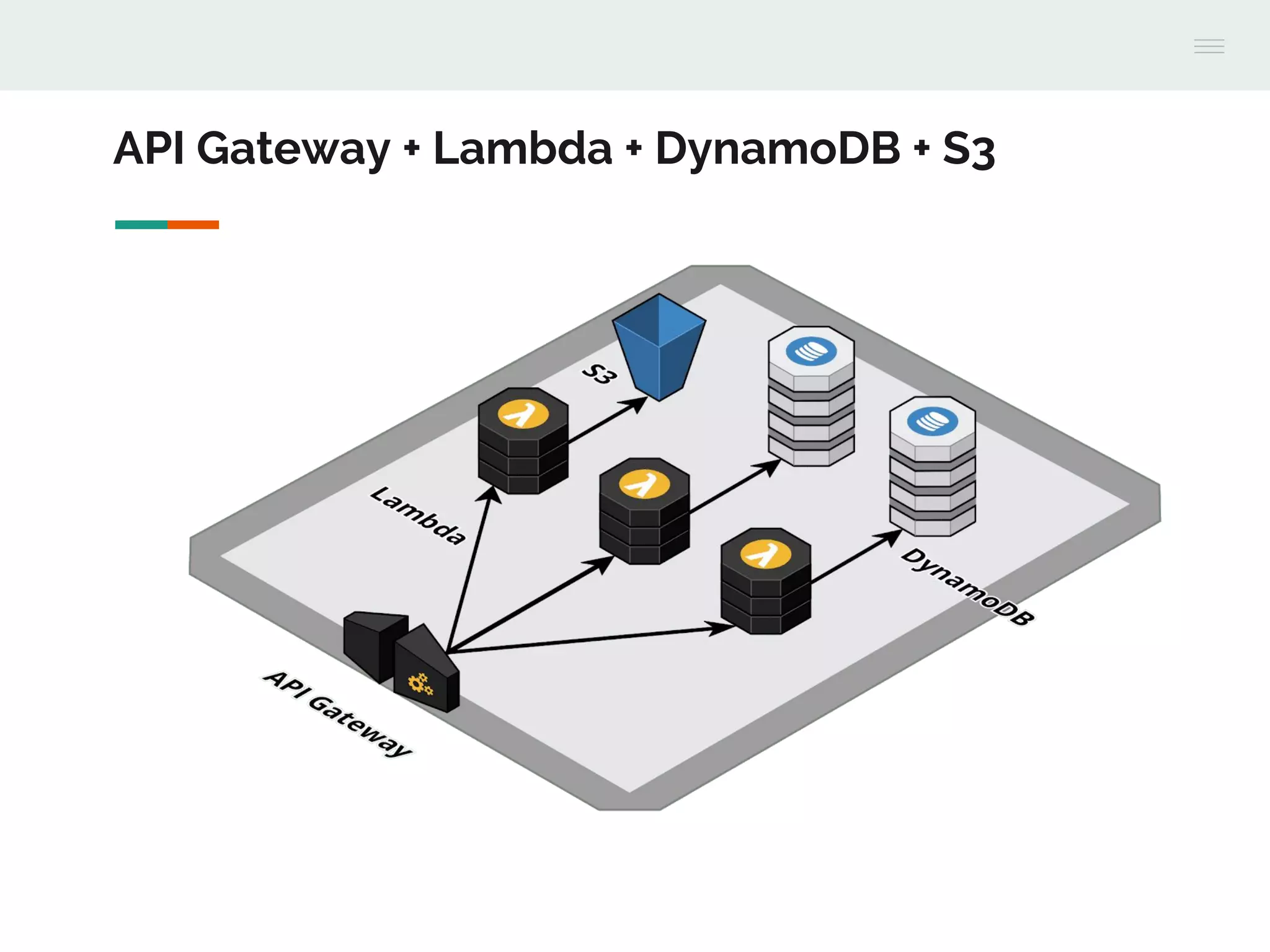 API Gateway + Lambda + DynamoDB + S3
 