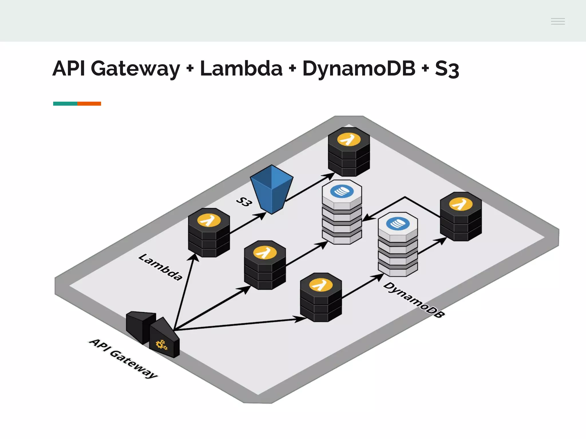 API Gateway + Lambda + DynamoDB + S3
 
