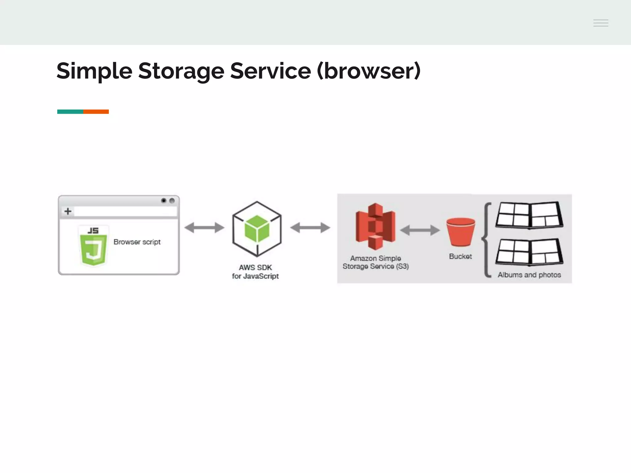 Simple Storage Service (browser)
 