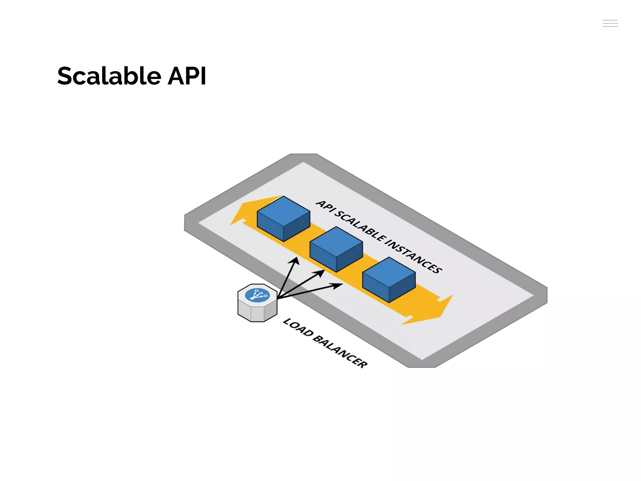 Scalable API
 