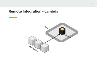 Remote Integration - Lambda
 