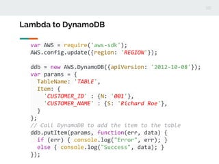 var AWS = require('aws-sdk');
AWS.config.update({region: 'REGION'});
ddb = new AWS.DynamoDB({apiVersion: '2012-10-08'});
var params = {
TableName: 'TABLE',
Item: {
'CUSTOMER_ID' : {N: '001'},
'CUSTOMER_NAME' : {S: 'Richard Roe'},
}
};
// Call DynamoDB to add the item to the table
ddb.putItem(params, function(err, data) {
if (err) { console.log("Error", err); }
else { console.log("Success", data); }
});
Lambda to DynamoDB
 