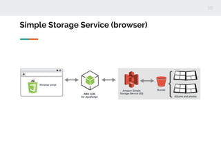 Simple Storage Service (browser)
 