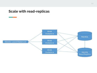 Scale with read-replicas
 