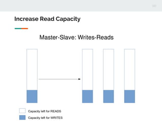 Increase Read Capacity
 