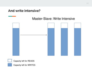 And write intensive?
 