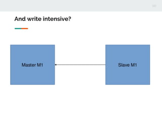 And write intensive?
 