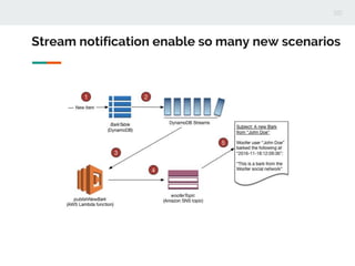 Stream notification enable so many new scenarios
 