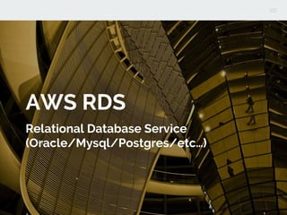 AWS RDS
Relational Database Service
(Oracle/Mysql/Postgres/etc…)
 