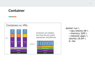 AWSome day 2018 - scalability and cost optimization with container ...