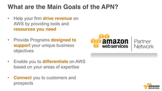 The Amazon Partner Network
