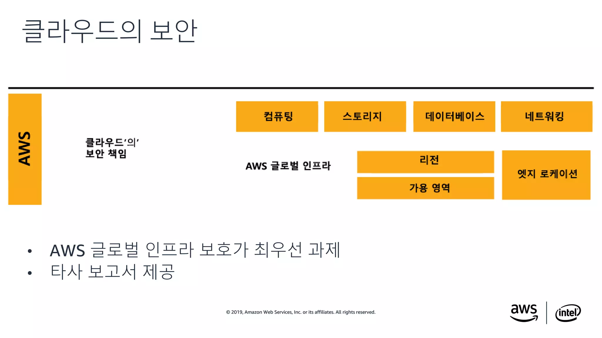 © 2019, Amazon Web Services, Inc. or its affiliates. All rights reserved.© 2019, Amazon Web Services, Inc. or its affiliates. All rights reserved.
• AWS 글로벌 인프라 보호가 최우선 과제
• 타사 보고서 제공
클라우드의 보안
 