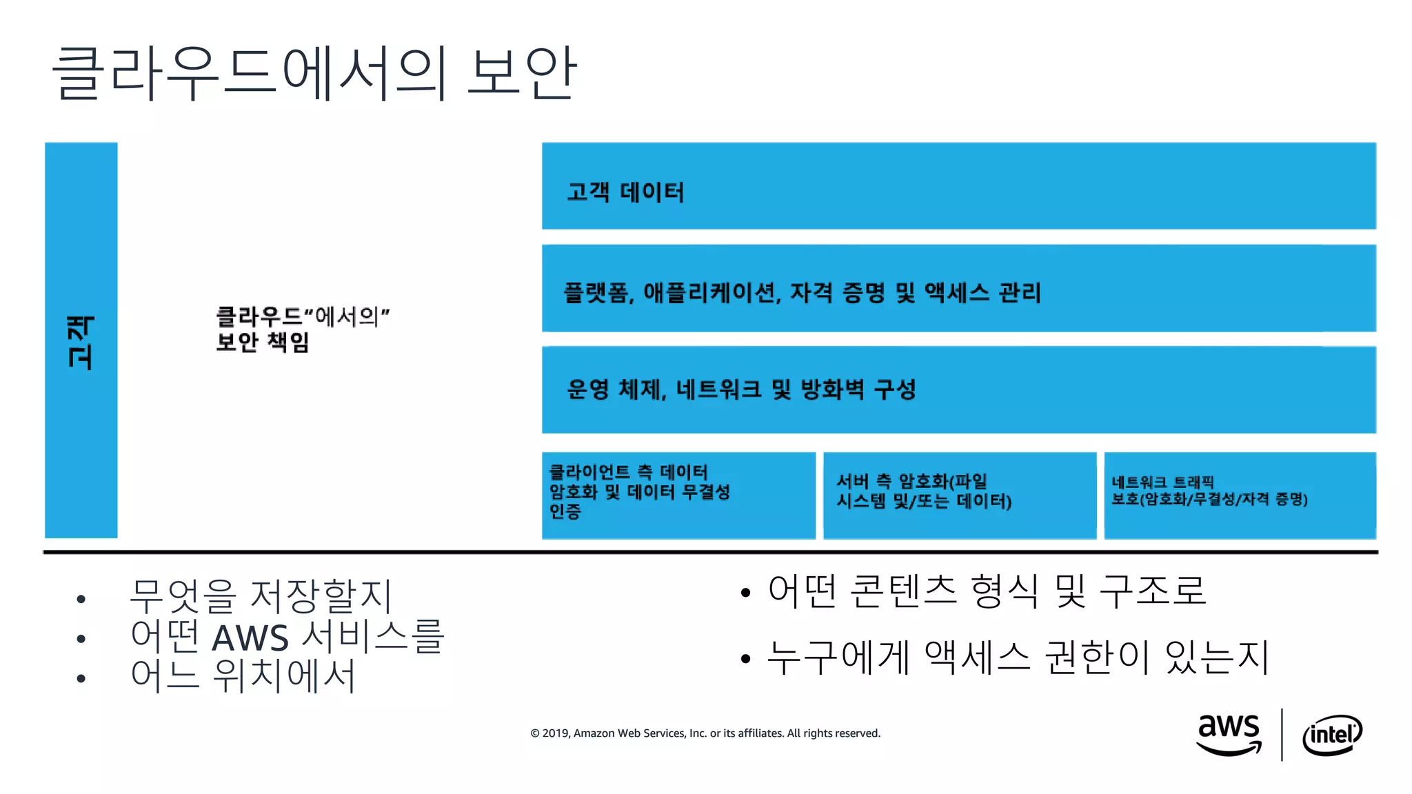 © 2019, Amazon Web Services, Inc. or its affiliates. All rights reserved.© 2019, Amazon Web Services, Inc. or its affiliates. All rights reserved.
• 무엇을 저장할지
• 어떤 AWS 서비스를
• 어느 위치에서
클라우드에서의 보안
• 어떤 콘텐츠 형식 및 구조로
• 누구에게 액세스 권한이 있는지
 