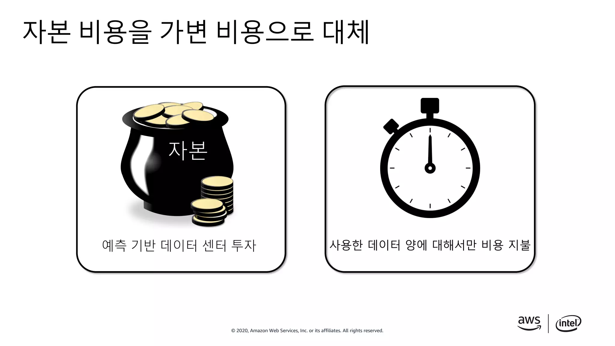 © 2020, Amazon Web Services, Inc. or its affiliates. All rights reserved.
자본 비용을 가변 비용으로 대체
예측 기반 데이터 센터 투자
자본
사용한 데이터 양에 대해서만 비용 지불
 