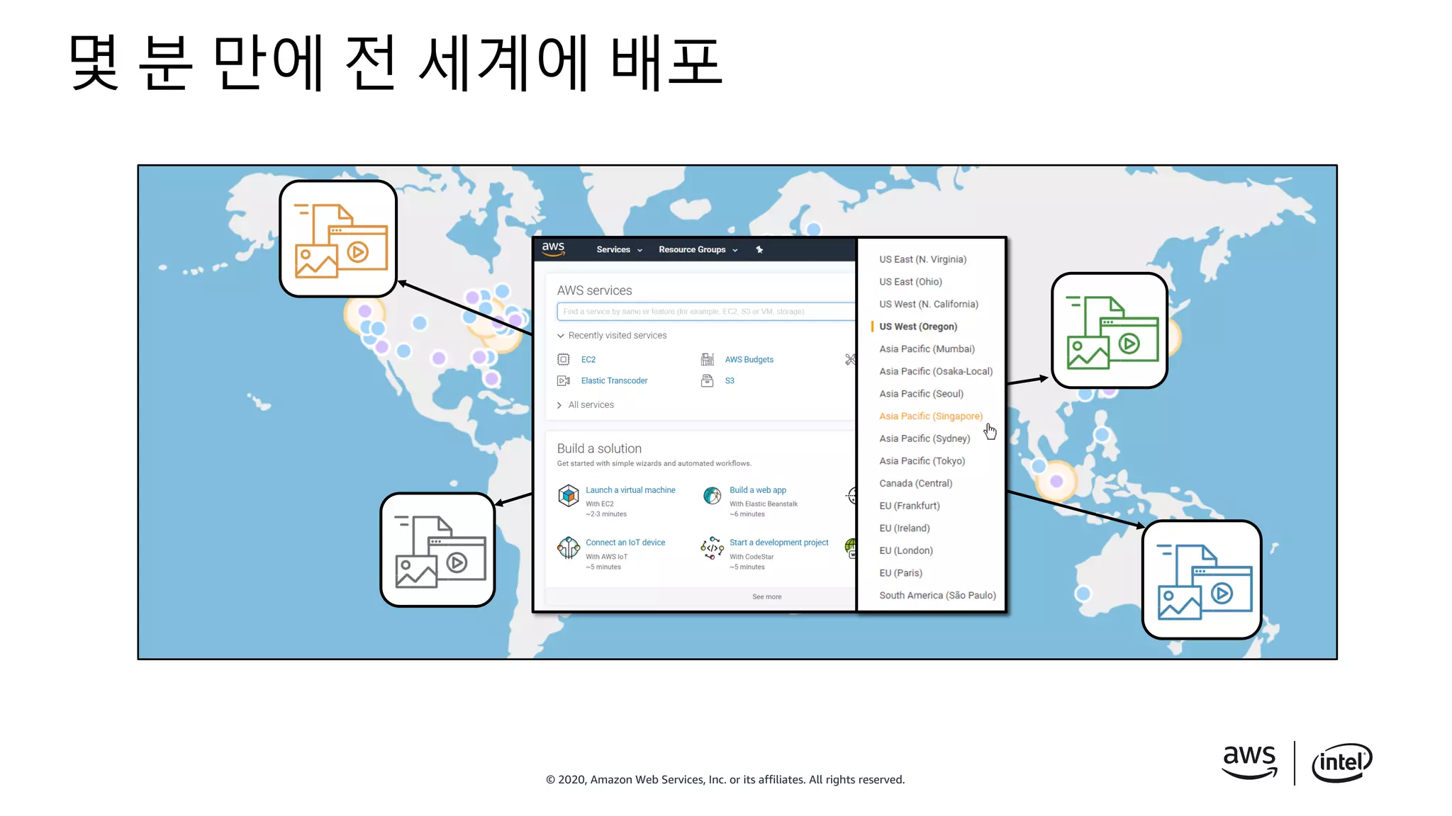 © 2020, Amazon Web Services, Inc. or its affiliates. All rights reserved.
몇 분 만에 전 세계에 배포
 
