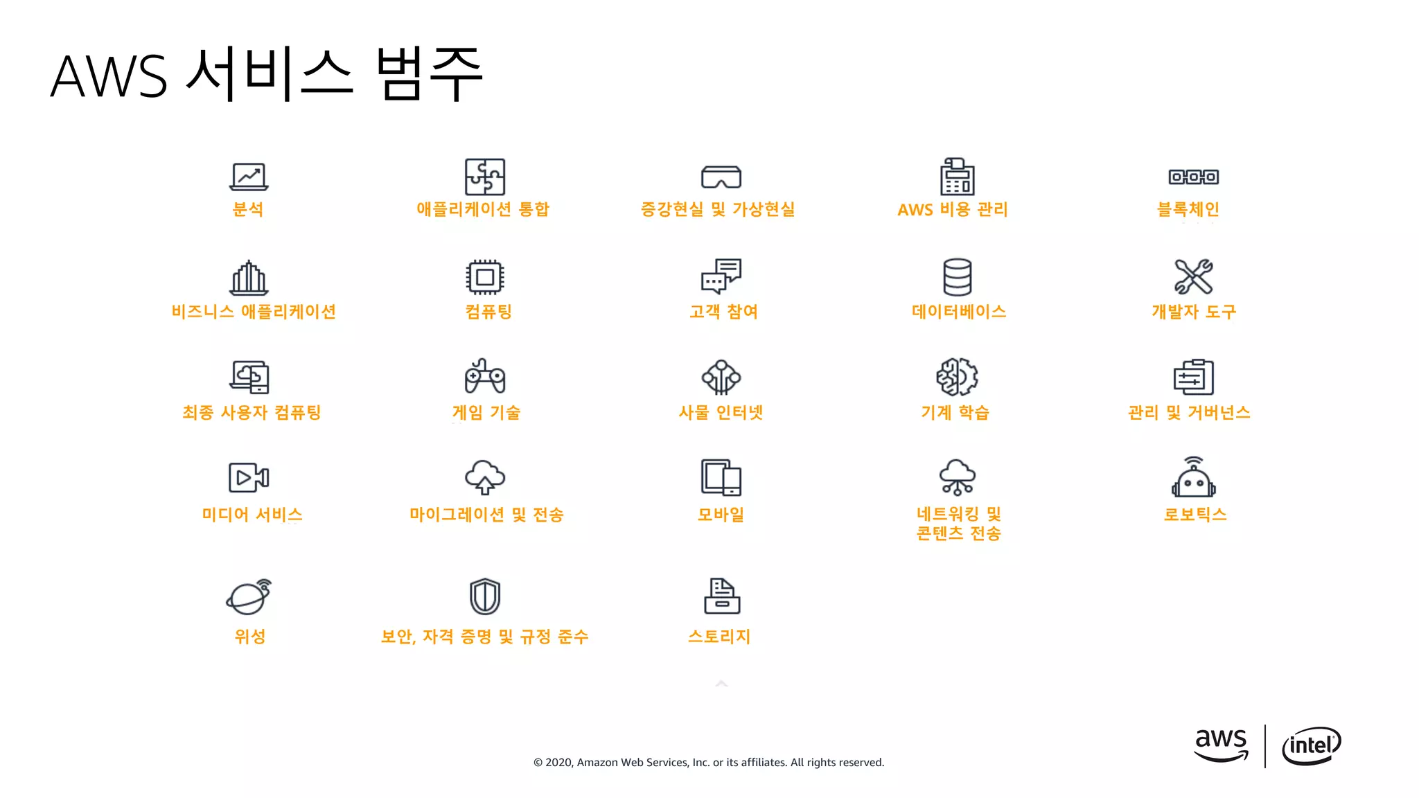© 2020, Amazon Web Services, Inc. or its affiliates. All rights reserved.
위성 보안, 자격 증명 및 규정 준수 스토리지
AWS 서비스 범주
미디어 서비스 마이그레이션 및 전송 모바일 로보틱스
최종 사용자 컴퓨팅 게임 기술 사물 인터넷 기계 학습 관리 및 거버넌스
비즈니스 애플리케이션 컴퓨팅 고객 참여 데이터베이스 개발자 도구
분석 애플리케이션 통합 증강현실 및 가상현실 AWS 비용 관리 블록체인
네트워킹 및
콘텐츠 전송
 