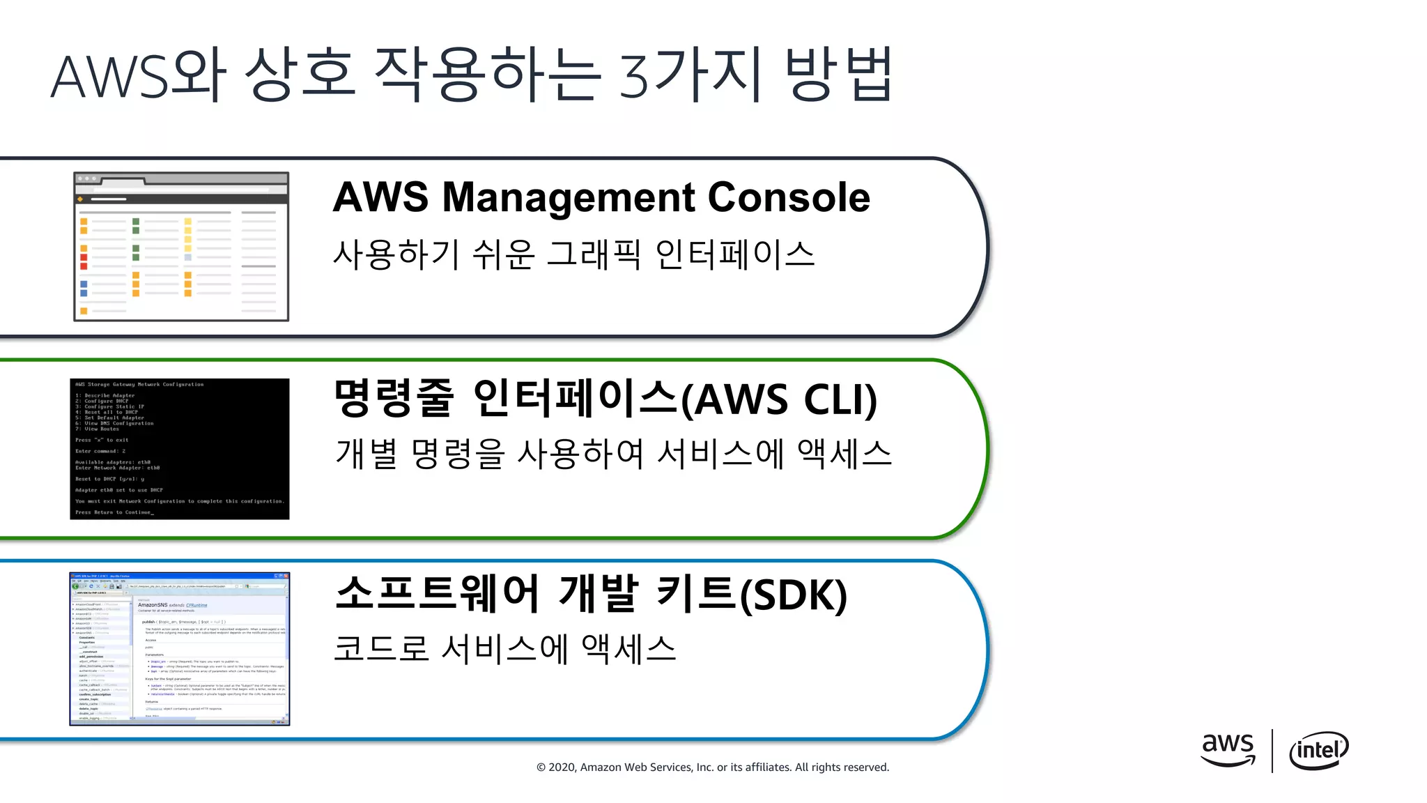 © 2020, Amazon Web Services, Inc. or its affiliates. All rights reserved.
AWS Management Console
사용하기 쉬운 그래픽 인터페이스
명령줄 인터페이스(AWS CLI)
개별 명령을 사용하여 서비스에 액세스
소프트웨어 개발 키트(SDK)
코드로 서비스에 액세스
AWS와 상호 작용하는 3가지 방법
 