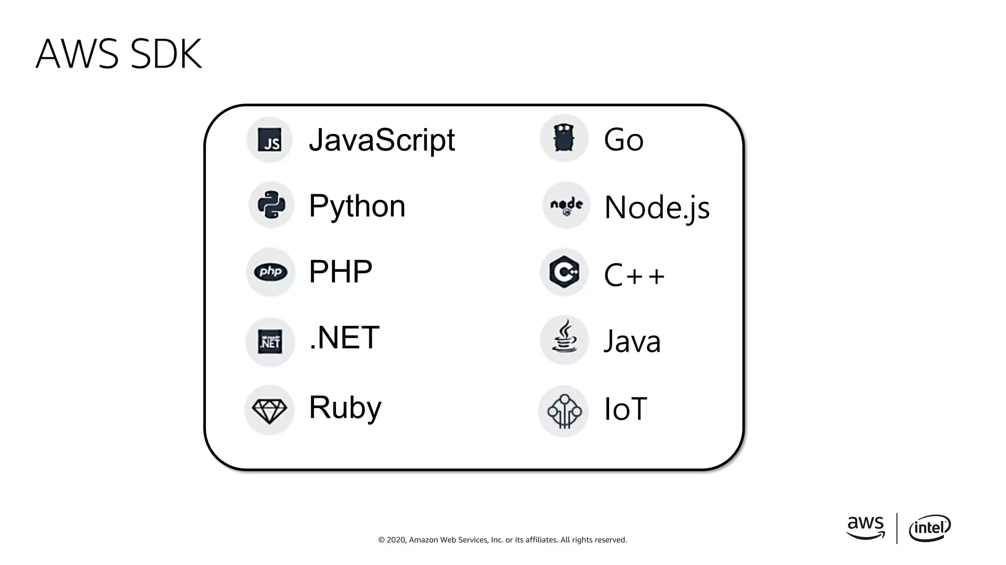 © 2020, Amazon Web Services, Inc. or its affiliates. All rights reserved.
AWS SDK
JavaScript
Python
PHP
.NET
Ruby
Go
Node.js
C++
Java
IoT
 