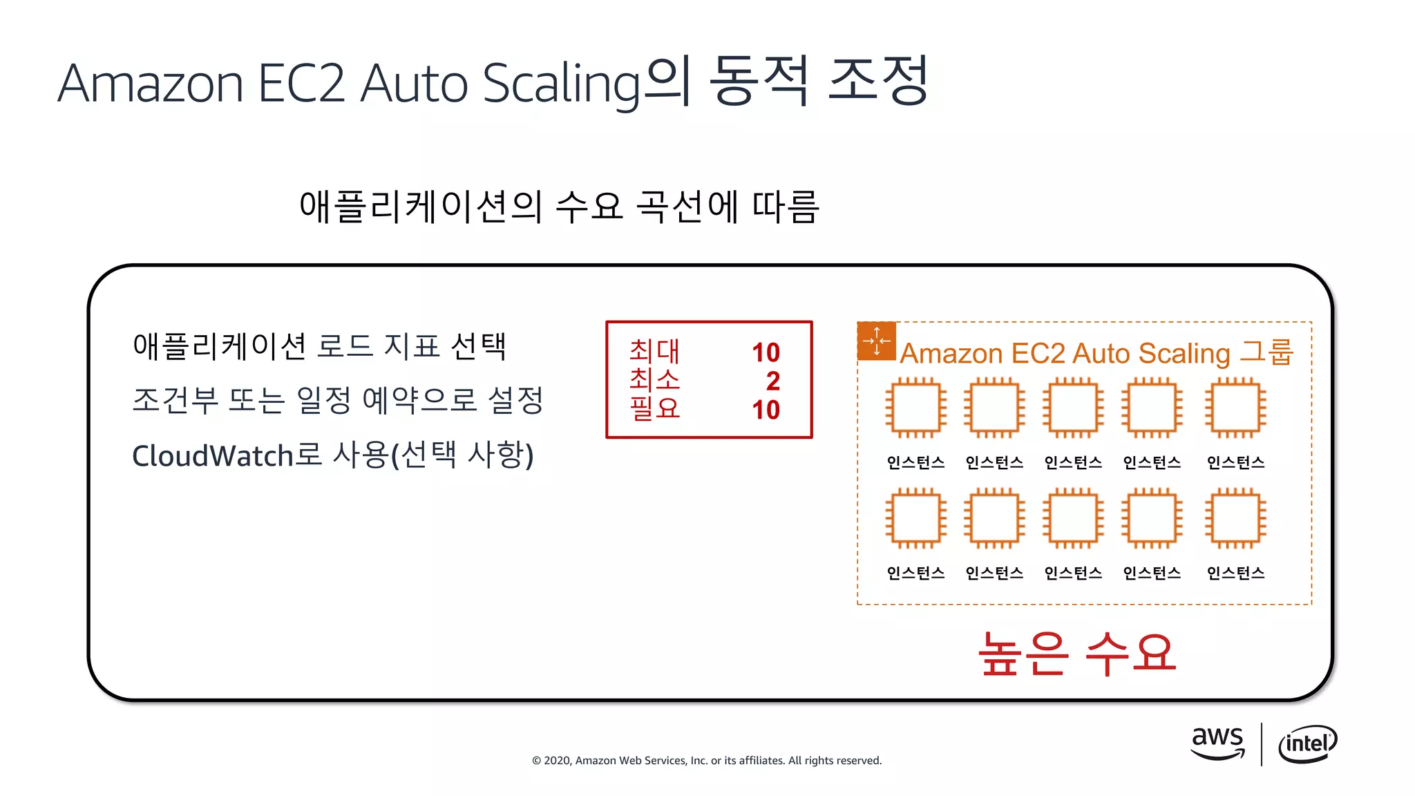 © 2020, Amazon Web Services, Inc. or its affiliates. All rights reserved.
높은 수요
Amazon EC2 Auto Scaling의 동적 조정
애플리케이션 로드 지표 선택
조건부 또는 일정 예약으로 설정
CloudWatch로 사용(선택 사항)
인스턴스
인스턴스
인스턴스인스턴스
인스턴스 인스턴스
인스턴스 인스턴스
인스턴스 인스턴스
최대 10
최소 2
필요 6
최대 10
최소 2
필요 10
애플리케이션의 수요 곡선에 따름
Amazon EC2 Auto Scaling 그룹
 