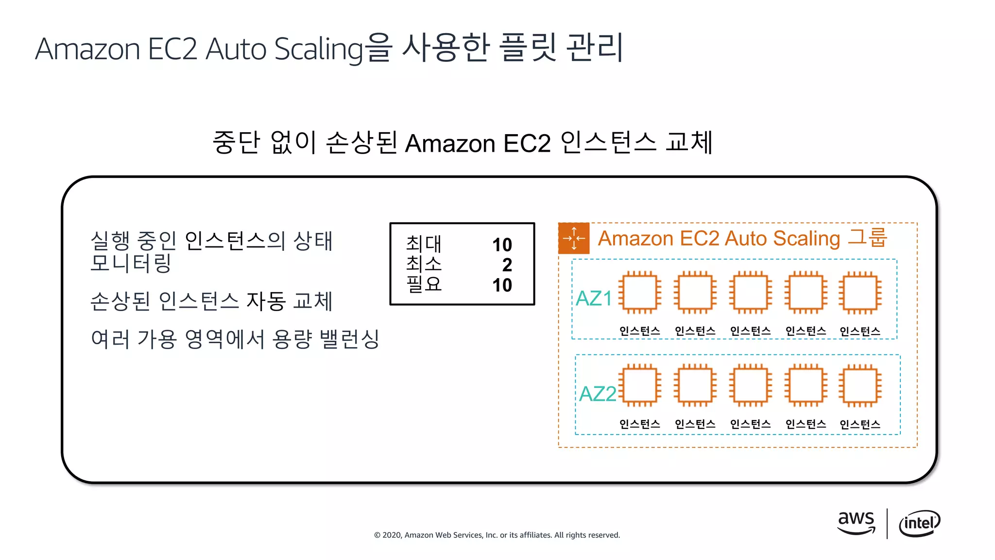 © 2020, Amazon Web Services, Inc. or its affiliates. All rights reserved.
Amazon EC2 Auto Scaling을 사용한 플릿 관리
실행 중인 인스턴스의 상태
모니터링
손상된 인스턴스 자동 교체
여러 가용 영역에서 용량 밸런싱
인스턴스
인스턴스
인스턴스인스턴스
인스턴스 인스턴스
인스턴스
인스턴스
인스턴스
인스턴스
중단 없이 손상된 Amazon EC2 인스턴스 교체
최대 10
최소 2
필요 10
Amazon EC2 Auto Scaling 그룹
AZ1
AZ2
 