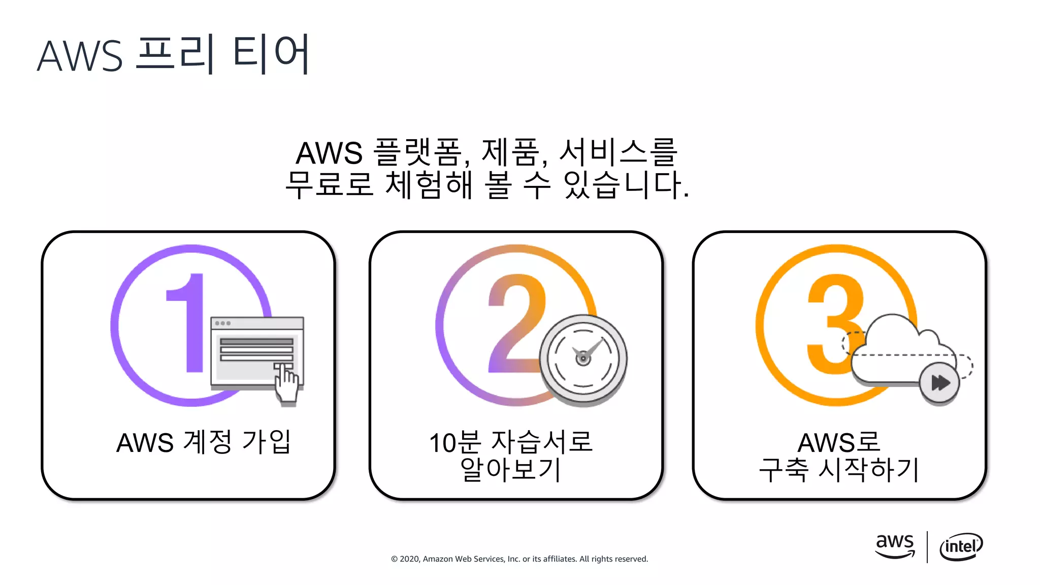 © 2020, Amazon Web Services, Inc. or its affiliates. All rights reserved.
AWS 프리 티어
AWS 플랫폼, 제품, 서비스를
무료로 체험해 볼 수 있습니다.
 