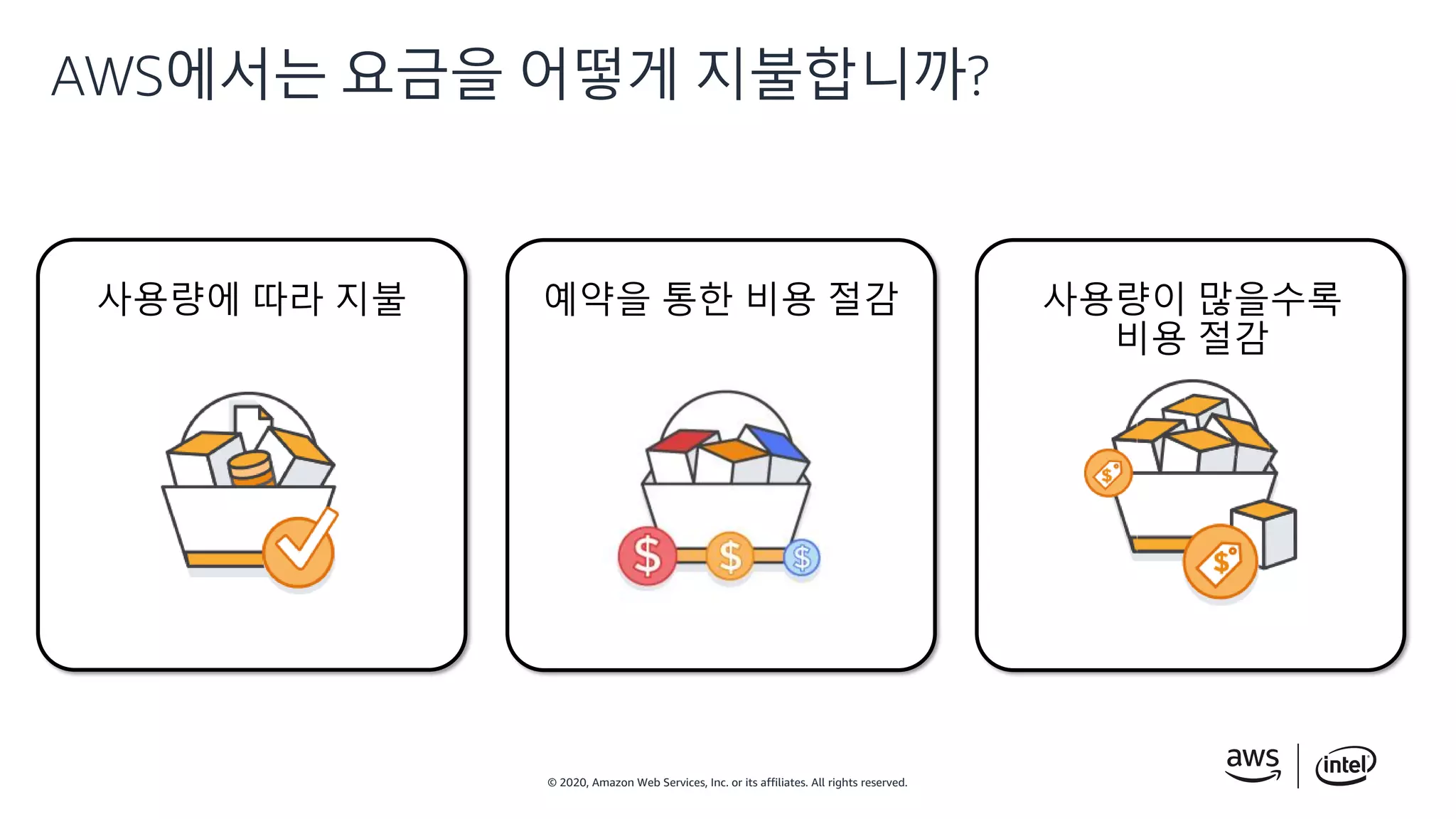 © 2020, Amazon Web Services, Inc. or its affiliates. All rights reserved.
AWS에서는 요금을 어떻게 지불합니까?
 