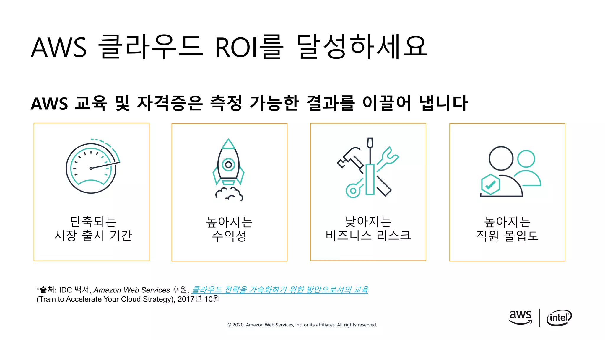 © 2020, Amazon Web Services, Inc. or its affiliates. All rights reserved.
높아지는
직원 몰입도
단축되는
시장 출시 기간
낮아지는
비즈니스 리스크
높아지는
수익성
AWS 교육 및 자격증은 측정 가능한 결과를 이끌어 냅니다
AWS 클라우드 ROI를 달성하세요
*출처: IDC 백서, Amazon Web Services 후원, 클라우드 전략을 가속화하기 위한 방안으로서의 교육
(Train to Accelerate Your Cloud Strategy), 2017년 10월
 
