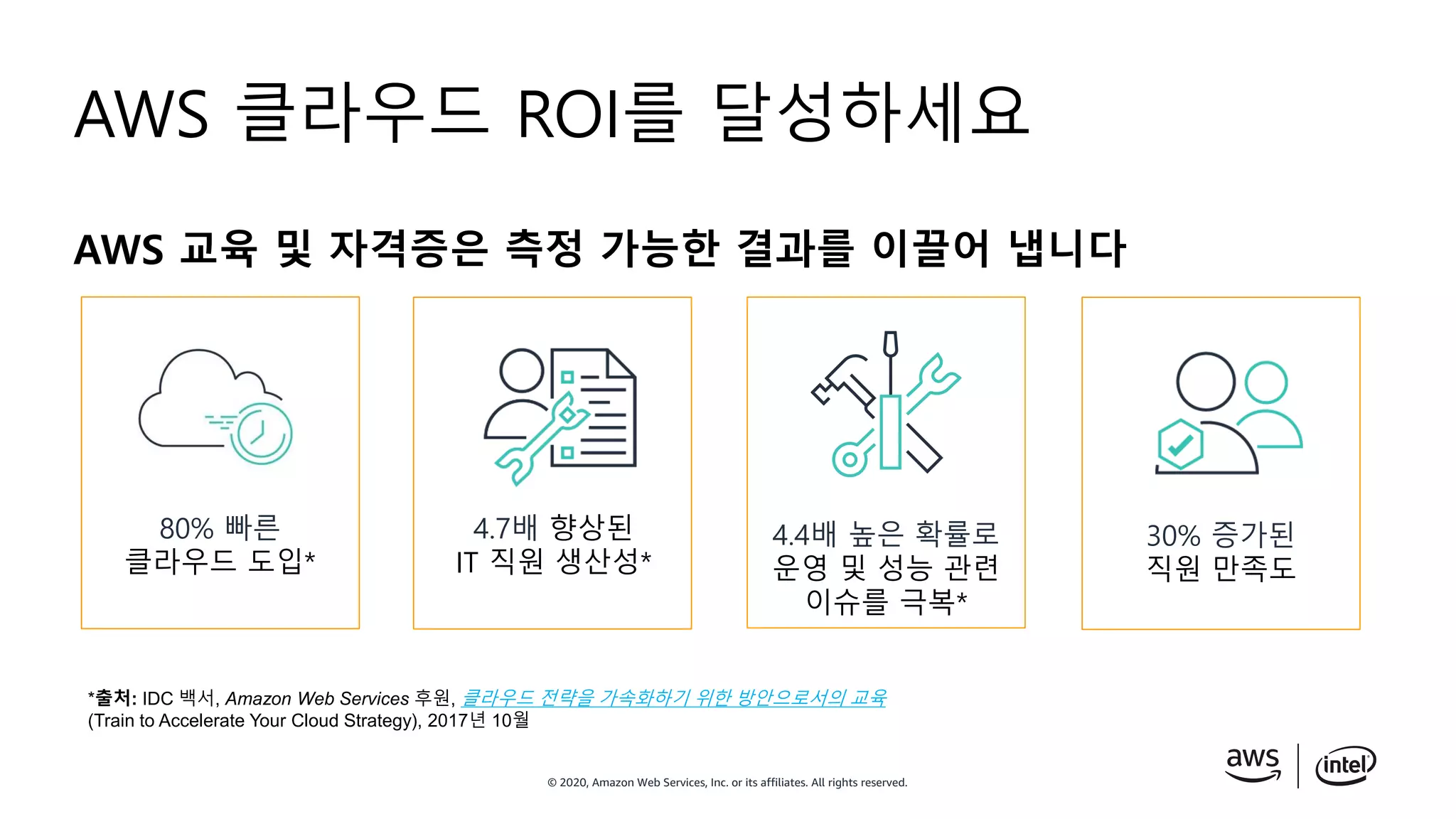 © 2020, Amazon Web Services, Inc. or its affiliates. All rights reserved.
30% 증가된
직원 만족도
4.4배 높은 확률로
운영 및 성능 관련
이슈를 극복*
AWS 클라우드 ROI를 달성하세요
80% 빠른
클라우드 도입*
4.7배 향상된
IT 직원 생산성*
*출처: IDC 백서, Amazon Web Services 후원, 클라우드 전략을 가속화하기 위한 방안으로서의 교육
(Train to Accelerate Your Cloud Strategy), 2017년 10월
AWS 교육 및 자격증은 측정 가능한 결과를 이끌어 냅니다
 