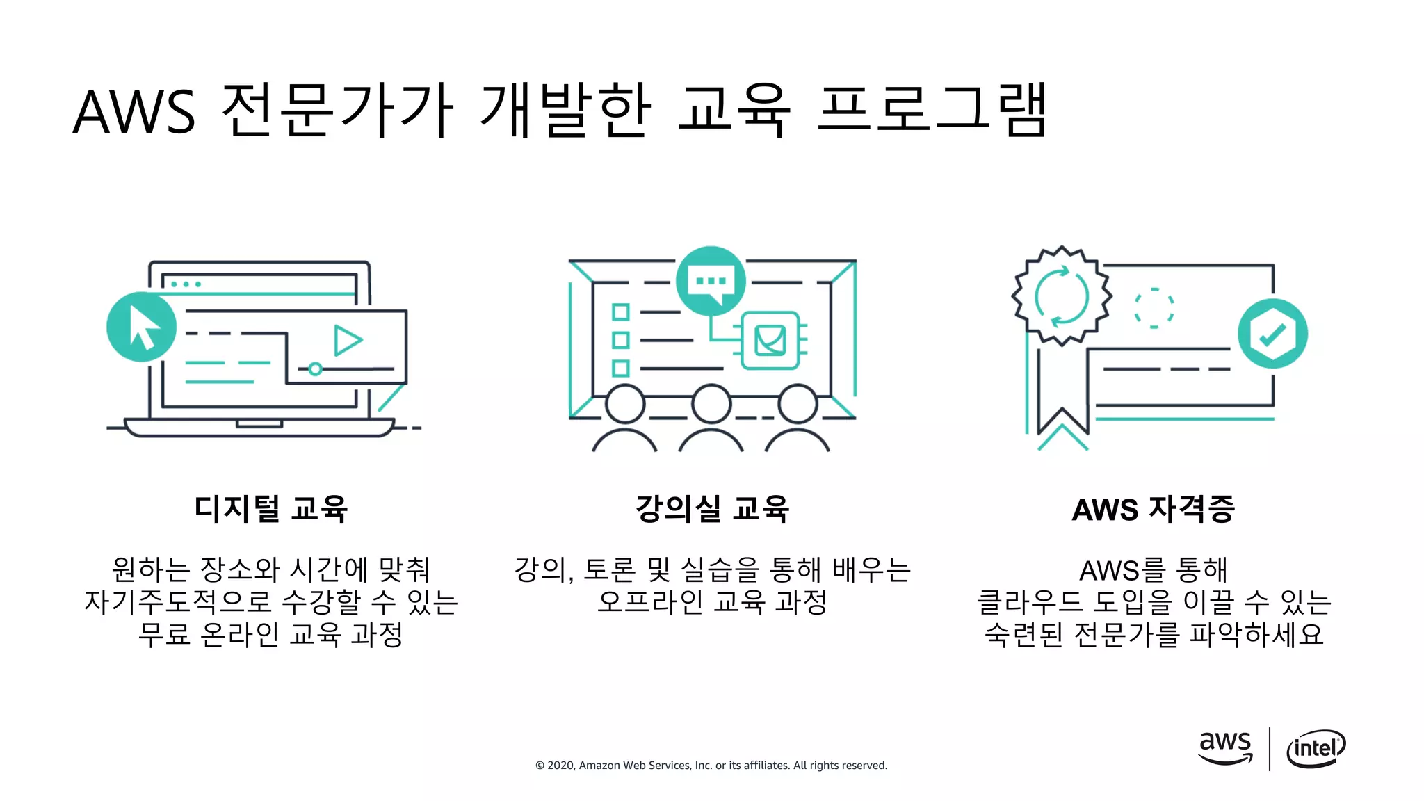 © 2020, Amazon Web Services, Inc. or its affiliates. All rights reserved.
디지털 교육 강의실 교육 AWS 자격증
원하는 장소와 시간에 맞춰
자기주도적으로 수강할 수 있는
무료 온라인 교육 과정
강의, 토론 및 실습을 통해 배우는
오프라인 교육 과정
AWS를 통해
클라우드 도입을 이끌 수 있는
숙련된 전문가를 파악하세요
AWS 전문가가 개발한 교육 프로그램
 