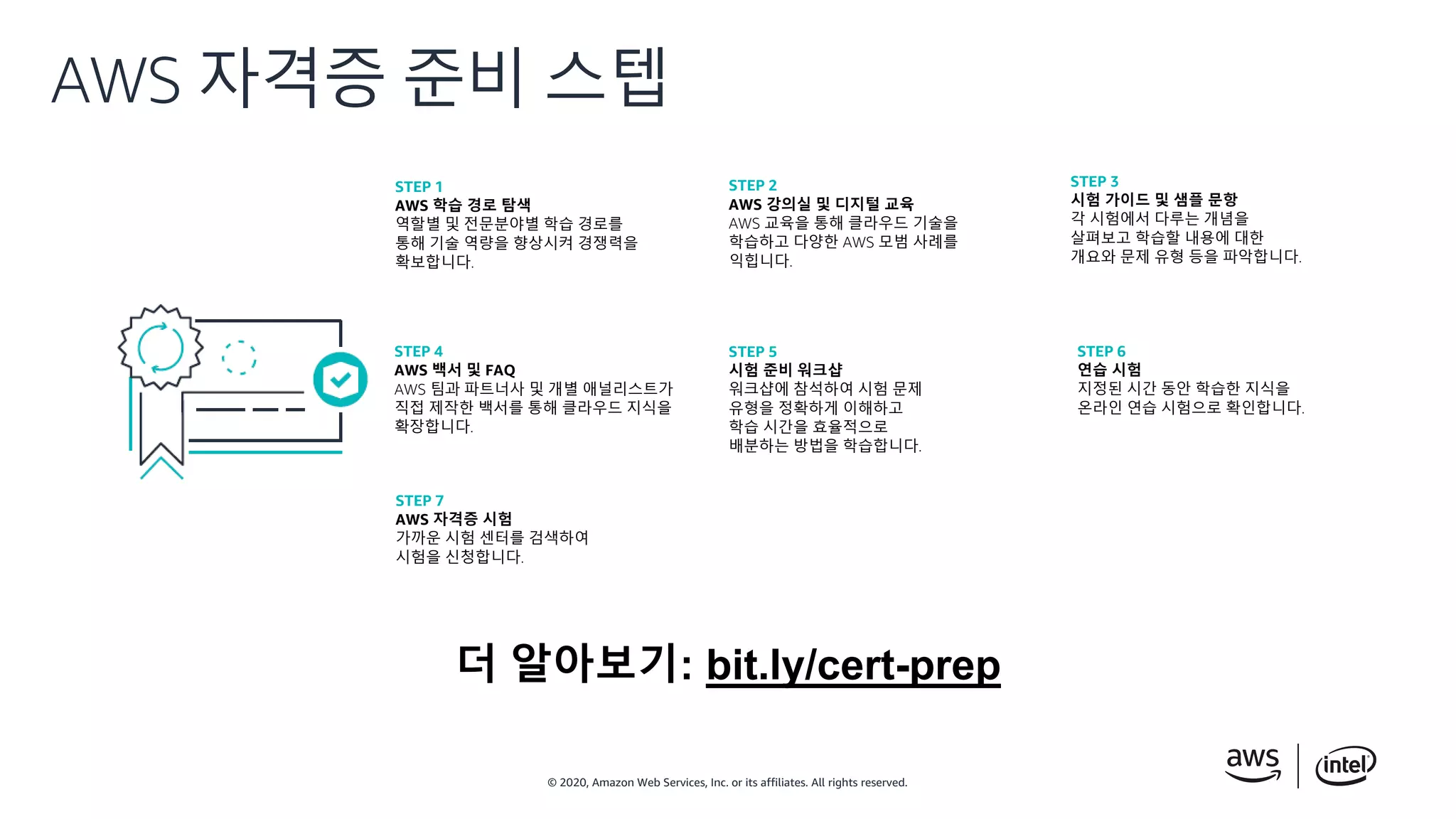 © 2020, Amazon Web Services, Inc. or its affiliates. All rights reserved.
AWS 자격증 준비 스텝
더 알아보기: bit.ly/cert-prep
STEP 1
AWS 학습 경로 탐색
역할별 및 전문분야별 학습 경로를
통해 기술 역량을 향상시켜 경쟁력을
확보합니다.
STEP 3
시험 가이드 및 샘플 문항
각 시험에서 다루는 개념을
살펴보고 학습할 내용에 대한
개요와 문제 유형 등을 파악합니다.
STEP 2
AWS 강의실 및 디지털 교육
AWS 교육을 통해 클라우드 기술을
학습하고 다양한 AWS 모범 사례를
익힙니다.
STEP 4
AWS 백서 및 FAQ
AWS 팀과 파트너사 및 개별 애널리스트가
직접 제작한 백서를 통해 클라우드 지식을
확장합니다.
STEP 5
시험 준비 워크샵
워크샵에 참석하여 시험 문제
유형을 정확하게 이해하고
학습 시간을 효율적으로
배분하는 방법을 학습합니다.
STEP 6
연습 시험
지정된 시간 동안 학습한 지식을
온라인 연습 시험으로 확인합니다.
STEP 7
AWS 자격증 시험
가까운 시험 센터를 검색하여
시험을 신청합니다.
 