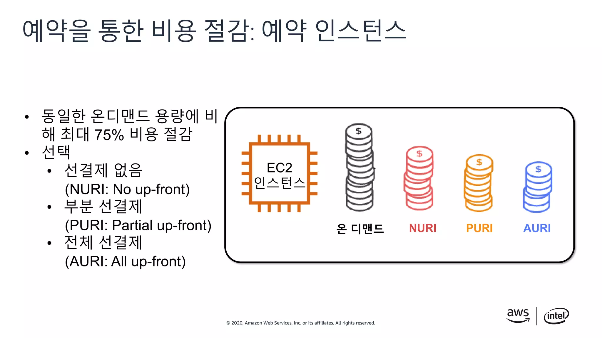 © 2020, Amazon Web Services, Inc. or its affiliates. All rights reserved.
예약을 통한 비용 절감: 예약 인스턴스
• 동일한 온디맨드 용량에 비
해 최대 75% 비용 절감
• 선택
• 선결제 없음
(NURI: No up-front)
• 부분 선결제
(PURI: Partial up-front)
• 전체 선결제
(AURI: All up-front)
NURI PURI AURI
EC2
인스턴스
 