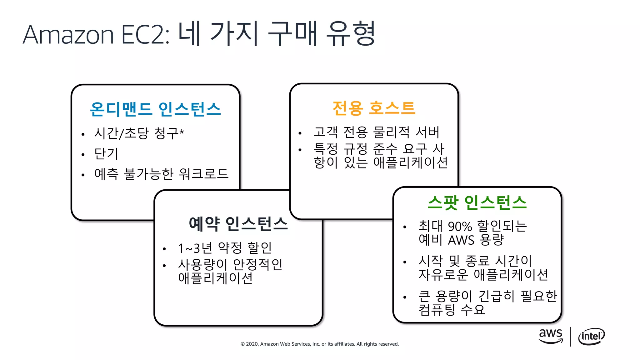 © 2020, Amazon Web Services, Inc. or its affiliates. All rights reserved.
Amazon EC2: 네 가지 구매 유형
온디맨드 인스턴스
• 시간/초당 청구*
• 단기
• 예측 불가능한 워크로드
예약 인스턴스
• 1~3년 약정 할인
• 사용량이 안정적인
애플리케이션
전용 호스트
• 고객 전용 물리적 서버
• 특정 규정 준수 요구 사
항이 있는 애플리케이션
스팟 인스턴스
• 최대 90% 할인되는
예비 AWS 용량
• 시작 및 종료 시간이
자유로운 애플리케이션
• 큰 용량이 긴급히 필요한
컴퓨팅 수요
 