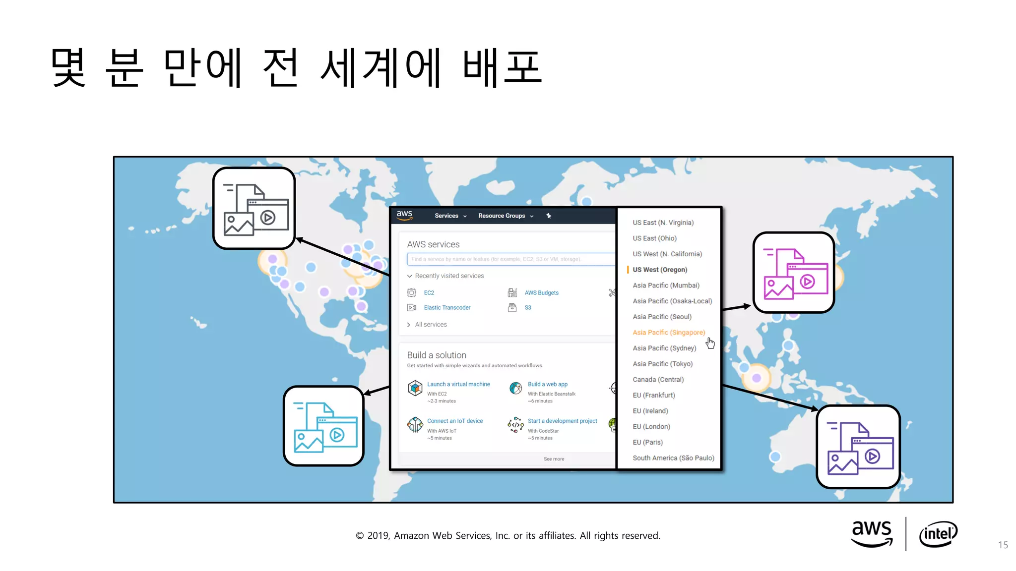© 2019, Amazon Web Services, Inc. or its affiliates. All rights reserved.
몇 분 만에 전 세계에 배포
15
 
