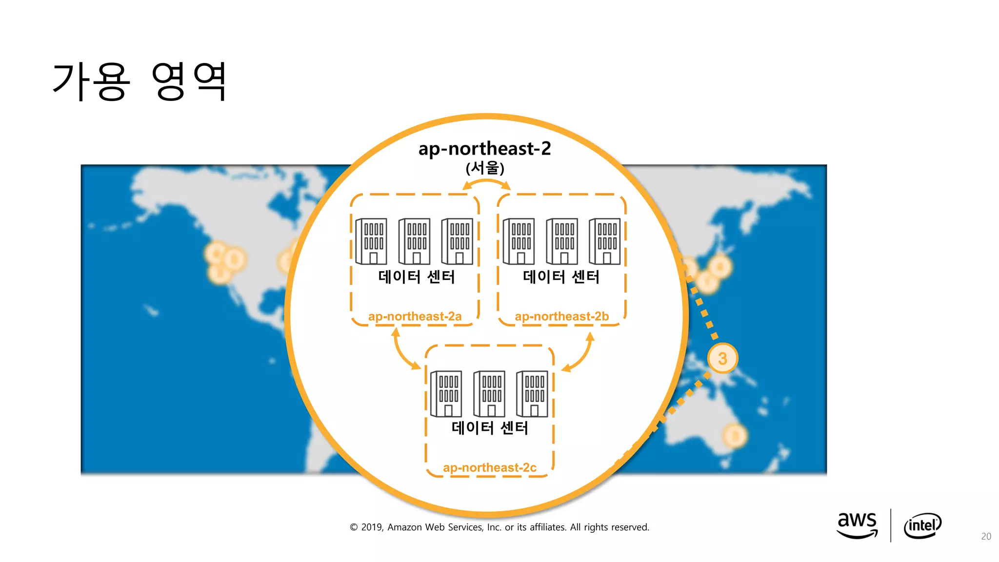 © 2019, Amazon Web Services, Inc. or its affiliates. All rights reserved.
가용 영역
20
ap-northeast-2
(서울)
ap-northeast-2a ap-northeast-2b
ap-northeast-2c
데이터 센터
데이터 센터
데이터 센터
 