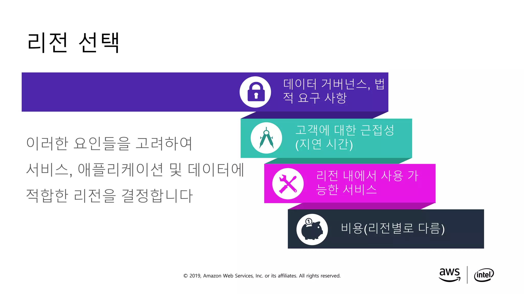 © 2019, Amazon Web Services, Inc. or its affiliates. All rights reserved.
리전 선택
이러한 요인들을 고려하여
서비스, 애플리케이션 및 데이터에
적합한 리전을 결정합니다
고객에 대한 근접성
(지연 시간)
리전 내에서 사용 가
능한 서비스
비용(리전별로 다름)
데이터 거버넌스, 법
적 요구 사항
 