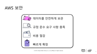 © 2019, Amazon Web Services, Inc. or its affiliates. All rights reserved.
AWS 보안
데이터를 안전하게 보관
규정 준수 요구 사항 충족
비용 절감
빠르게 확장
16
 