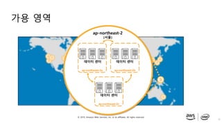 © 2019, Amazon Web Services, Inc. or its affiliates. All rights reserved.
가용 영역
20
ap-northeast-2
(서울)
ap-northeast-2a ap-northeast-2b
ap-northeast-2c
데이터 센터
데이터 센터
데이터 센터
 