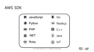 © 2019, Amazon Web Services, Inc. or its affiliates. All rights reserved.
AWS SDK
27
JavaScript
Python
PHP
.NET
Ruby
Go
Node.js
C++
Java
IoT
 