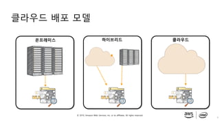 © 2019, Amazon Web Services, Inc. or its affiliates. All rights reserved.
클라우드 배포 모델
8
클라우드하이브리드온프레미스
 