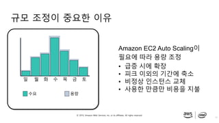 © 2019, Amazon Web Services, Inc. or its affiliates. All rights reserved.
규모 조정이 중요한 이유
13
Amazon EC2 Auto Scaling이
필요에 따라 용량 조정
• 급증 시에 확장
• 피크 이외의 기간에 축소
• 비정상 인스턴스 교체
• 사용한 만큼만 비용을 지불
수요 용량
일 월 화 수 목 금 토
 