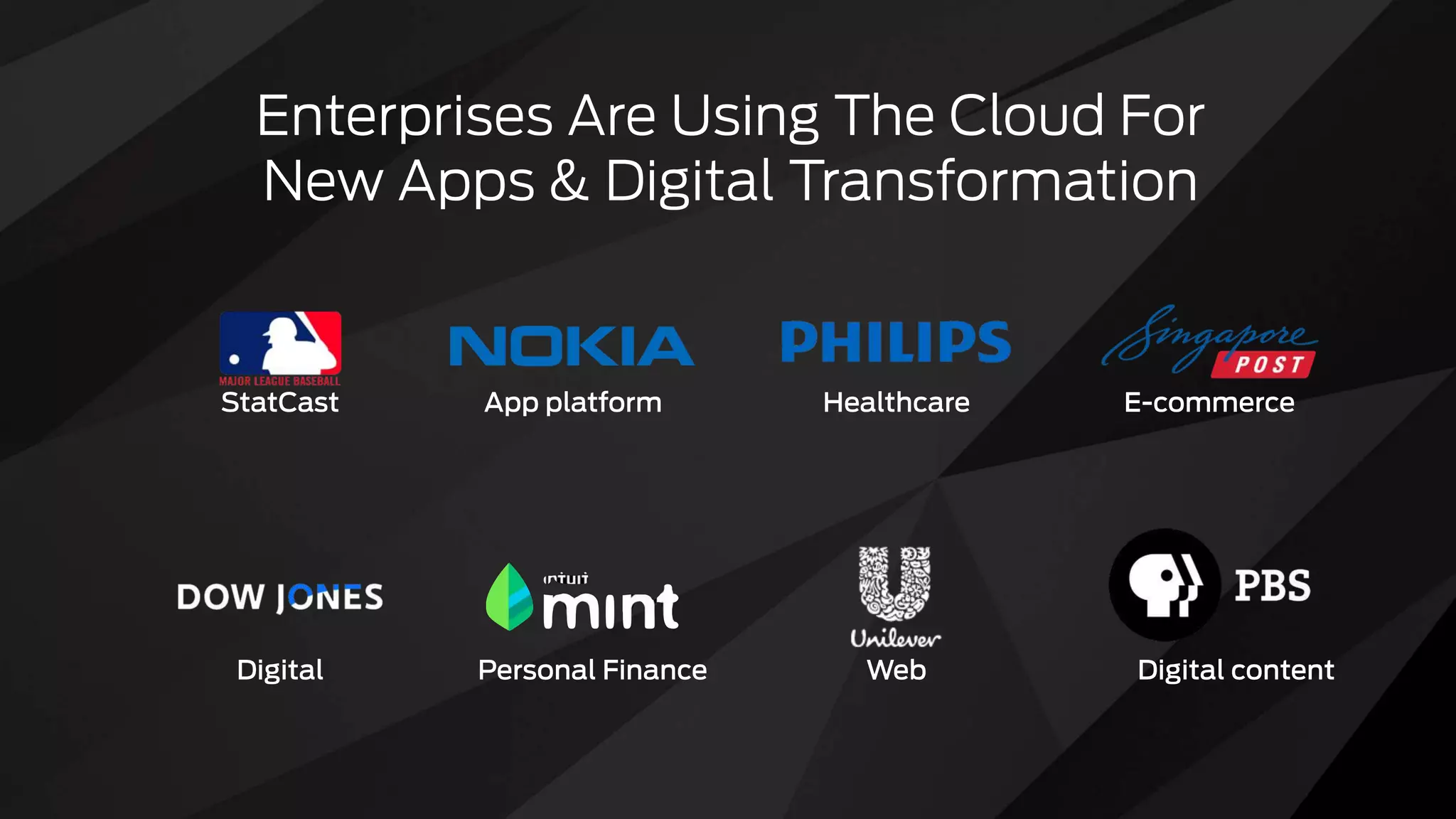 Enterprises Are Using The Cloud For
New Apps & Digital Transformation
StatCast App platform Healthcare E-commerce
Digital Personal Finance Web Digital content
 