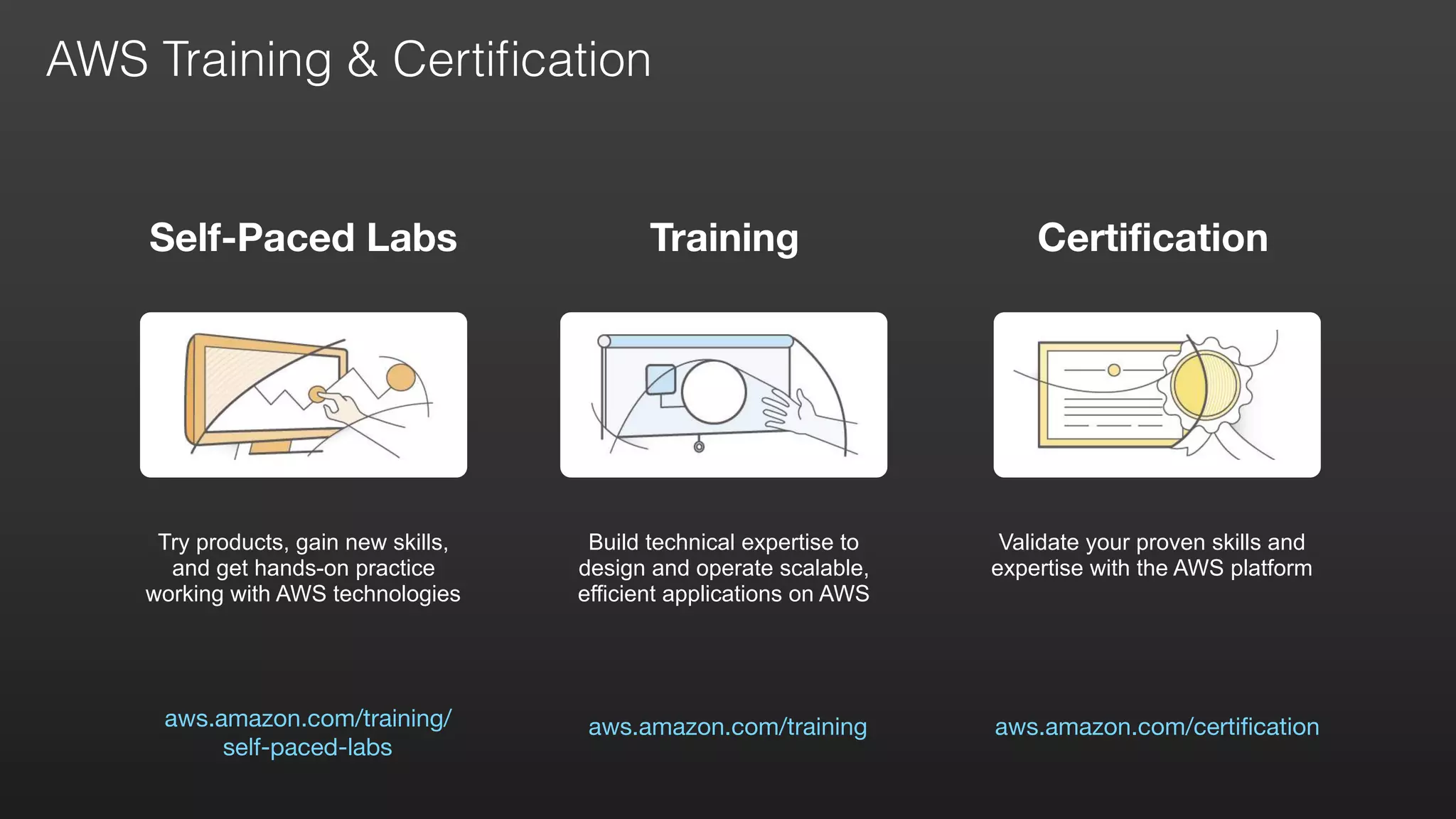 Certification
aws.amazon.com/certification
Self-Paced Labs
aws.amazon.com/training/ 
self-paced-labs
Try products, gain new skills,
and get hands-on practice
working with AWS technologies
aws.amazon.com/training
Training
Validate your proven skills and
expertise with the AWS platform
Build technical expertise to
design and operate scalable,
efficient applications on AWS
AWS Training & Certiﬁcation
 