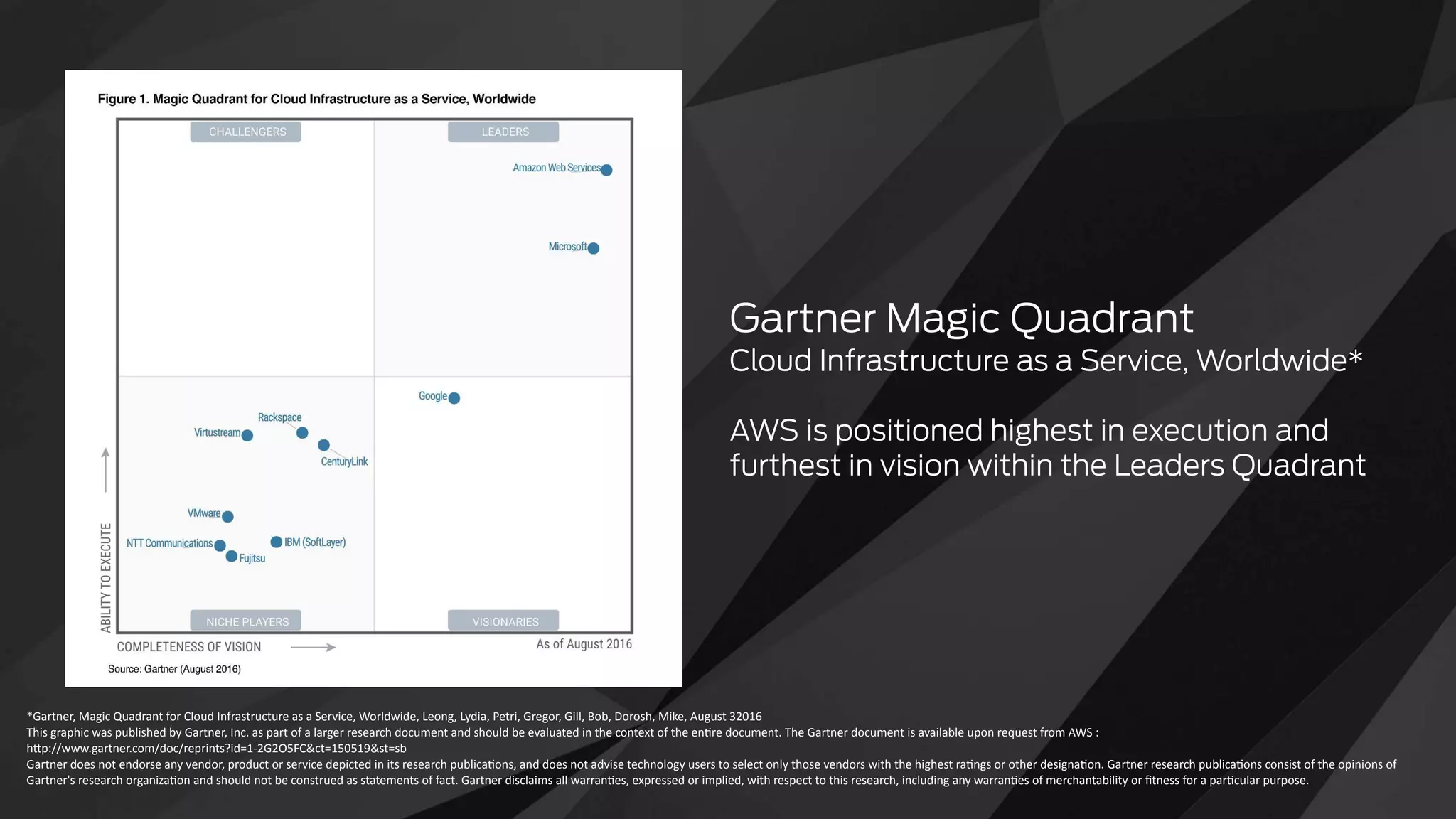 *Gartner,	Magic	Quadrant	for	Cloud	Infrastructure	as	a	Service,	Worldwide,	Leong,	Lydia,	Petri,	Gregor,	Gill,	Bob,	Dorosh,	Mike,	August	32016	
This	graphic	was	published	by	Gartner,	Inc.	as	part	of	a	larger	research	document	and	should	be	evaluated	in	the	context	of	the	enNre	document.	The	Gartner	document	is	available	upon	request	from	AWS	:		
hQp://www.gartner.com/doc/reprints?id=1-2G2O5FC&ct=150519&st=sb	 
Gartner	does	not	endorse	any	vendor,	product	or	service	depicted	in	its	research	publicaNons,	and	does	not	advise	technology	users	to	select	only	those	vendors	with	the	highest	raNngs	or	other	designaNon.	Gartner	research	publicaNons	consist	of	the	opinions	of	
Gartner's	research	organizaNon	and	should	not	be	construed	as	statements	of	fact.	Gartner	disclaims	all	warranNes,	expressed	or	implied,	with	respect	to	this	research,	including	any	warranNes	of	merchantability	or	ﬁtness	for	a	parNcular	purpose.	
Gartner Magic Quadrant
Cloud Infrastructure as a Service, Worldwide*
AWS is positioned highest in execution and
furthest in vision within the Leaders Quadrant
 