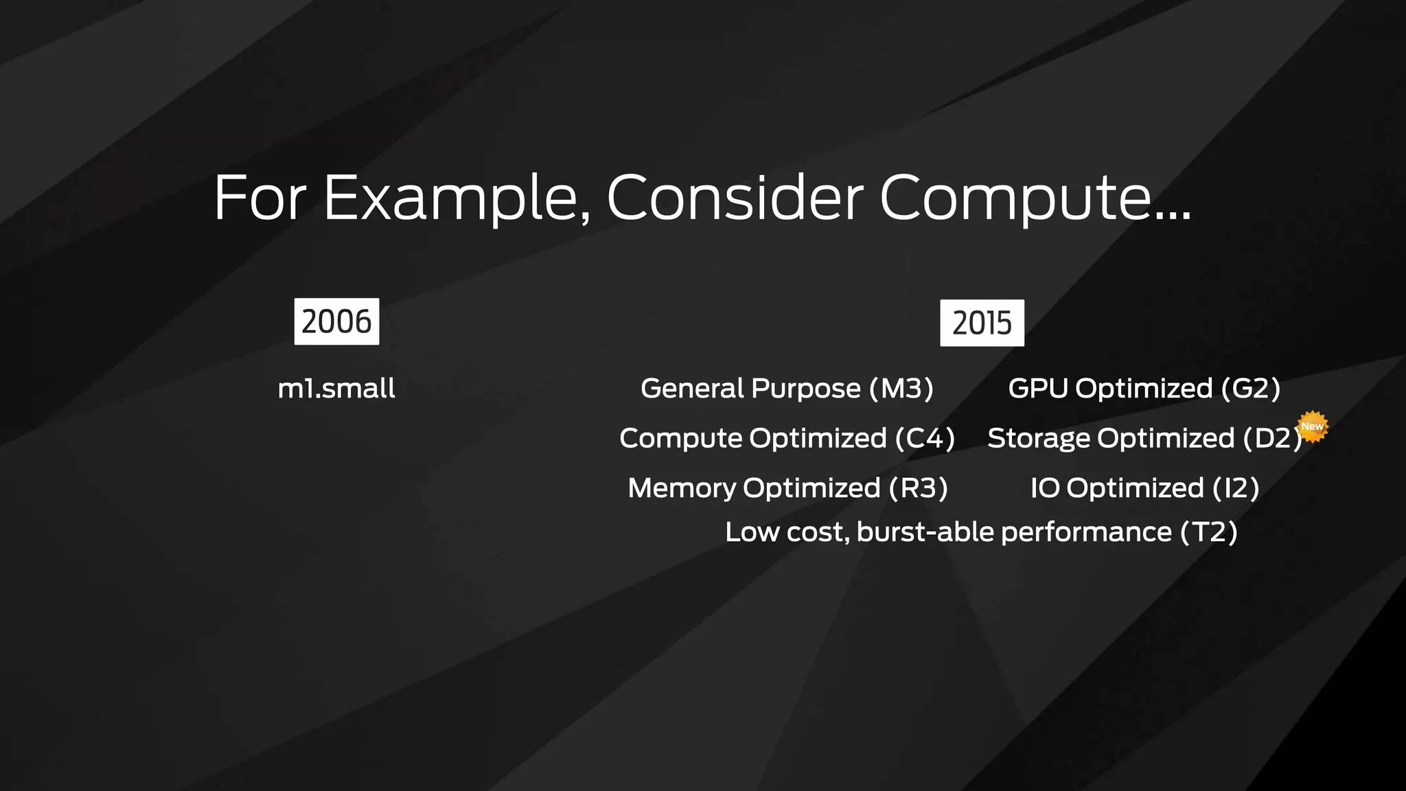 For Example, Consider Compute…
m1.small General Purpose (M3)
Compute Optimized (C4)
Memory Optimized (R3)
GPU Optimized (G2)
Storage Optimized (D2)
IO Optimized (I2)
Low cost, burst-able performance (T2)
New
 
