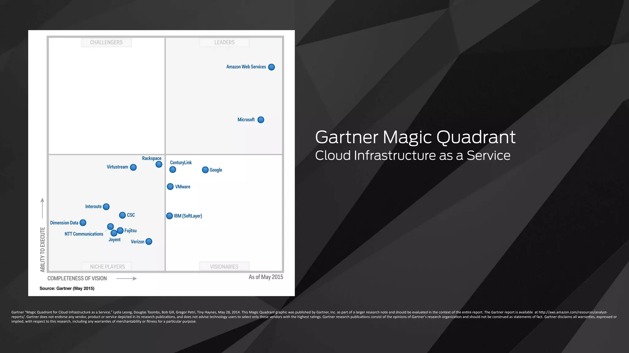 Gartner	“Magic	Quadrant	for	Cloud	Infrastructure	as	a	Service,”	Lydia	Leong,	Douglas	Toombs,	Bob	Gill,	Gregor	Petri,	Tiny	Haynes,	May	28,	2014.	This	Magic	Quadrant	graphic	was	published	by	Gartner,	Inc.	as	part	of	a	larger	research	note	and	should	be	evaluated	in	the	context	of	the	enMre	report.	The	Gartner	report	is	available		at	hNp://aws.amazon.com/resources/analyst-
reports/.	Gartner	does	not	endorse	any	vendor,	product	or	service	depicted	in	its	research	publicaMons,	and	does	not	advise	technology	users	to	select	only	those	vendors	with	the	highest	raMngs.	Gartner	research	publicaMons	consist	of	the	opinions	of	Gartner's	research	organizaMon	and	should	not	be	construed	as	statements	of	fact.	Gartner	disclaims	all	warranMes,	expressed	or	
implied,	with	respect	to	this	research,	including	any	warranMes	of	merchantability	or	ﬁtness	for	a	parMcular	purpose.	
Gartner Magic Quadrant
Cloud Infrastructure as a Service
 