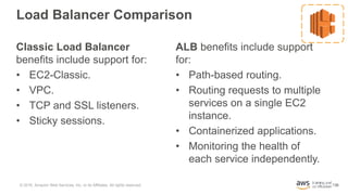 136
Load Balancer Comparison
Classic Load Balancer
benefits include support for:
• EC2-Classic.
• VPC.
• TCP and SSL liste...