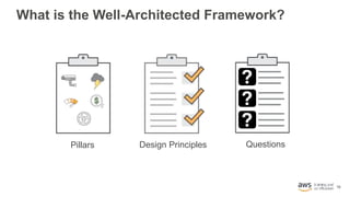 16
What is the Well-Architected Framework?
Pillars Design Principles Questions
 