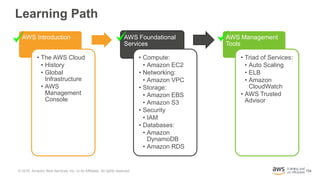 154
Learning Path
AWS Introduction
• The AWS Cloud
• History
• Global
Infrastructure
• AWS
Management
Console
AWS Foundati...
