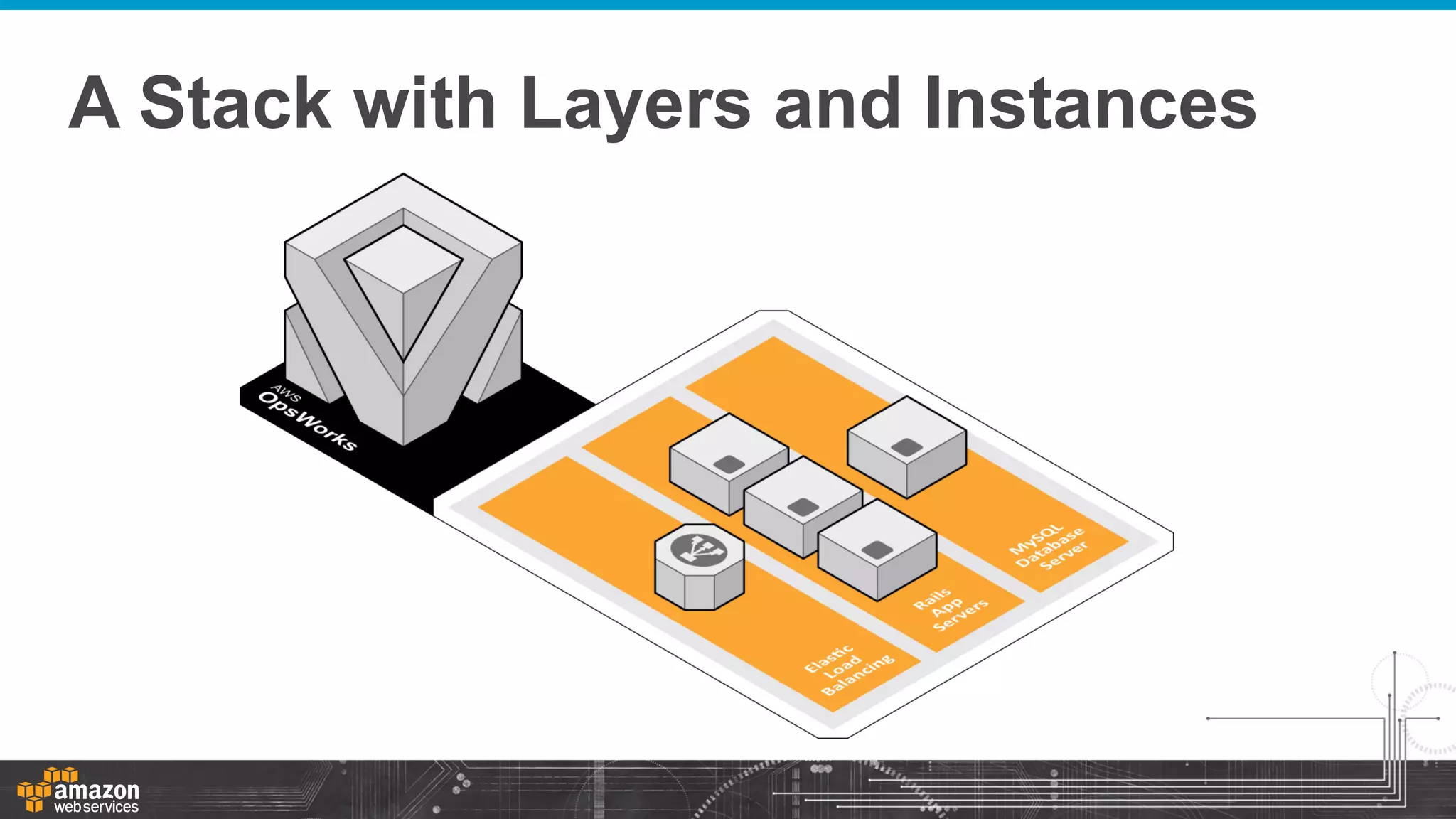A Stack with Layers and Instances

 